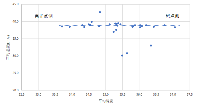 -平均速度2.gif