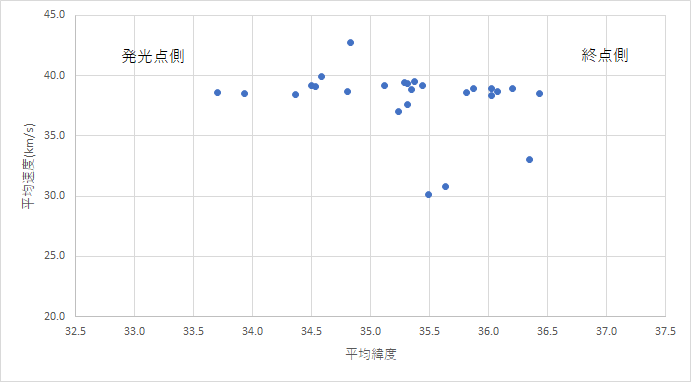 -平均速度.gif