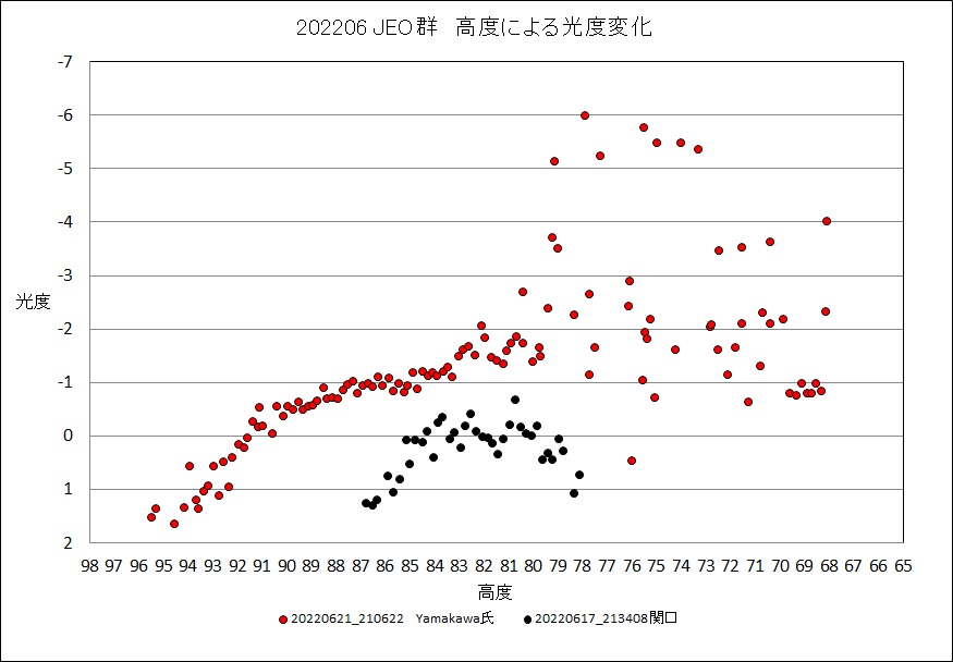 20220617_21JEO光度変化SY.jpg