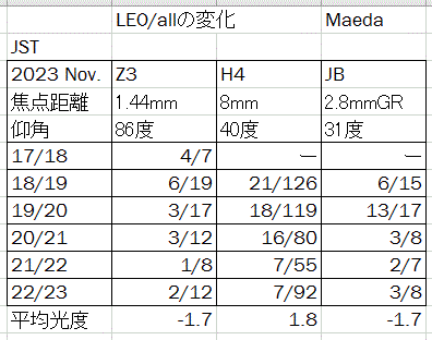 2023LEO_table.GIF