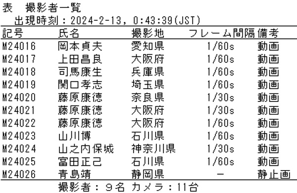 a表　撮影者一覧.jpg