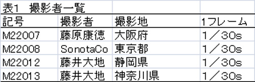 a表１　撮影者一覧.jpg