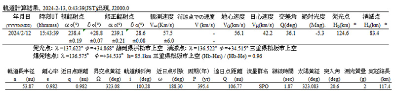 a表　軌道計算結果の詳細.jpg