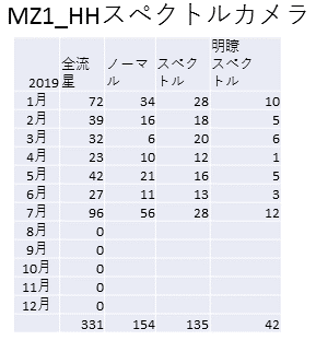 HH集計201907.png