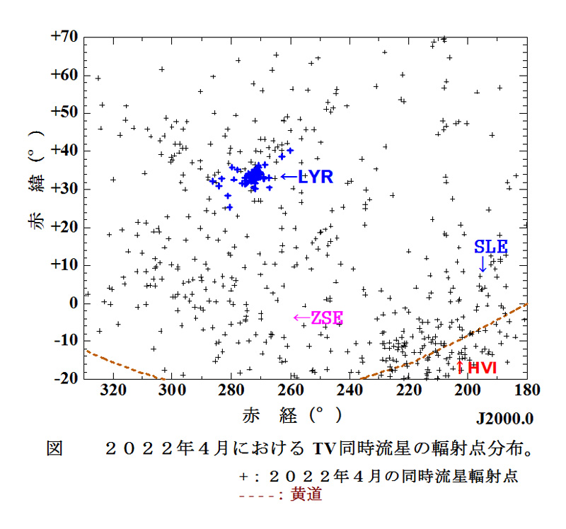 LYR RP MAP 2022 RA DEC.jpg