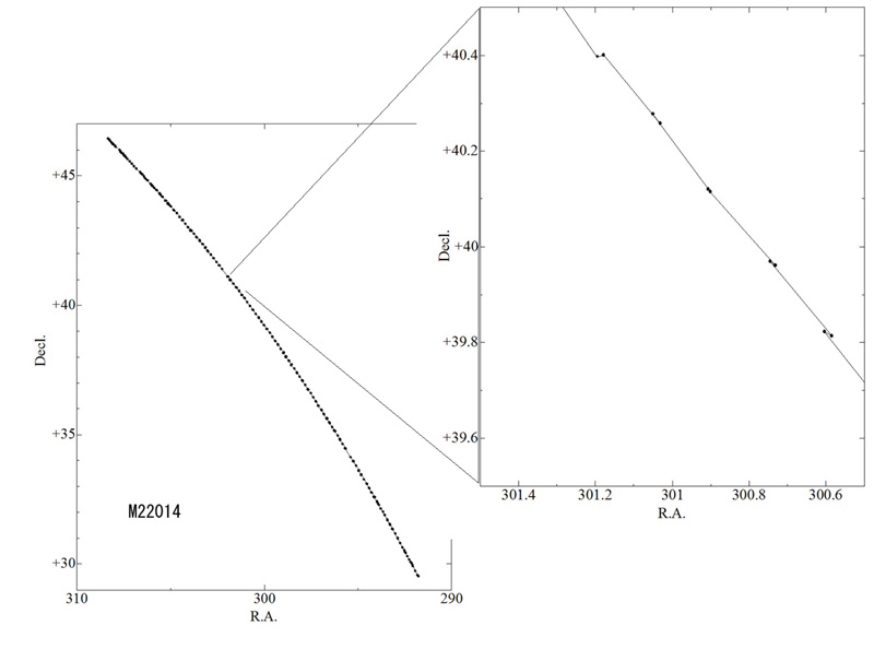 M22014 RA DEC 合成.jpg