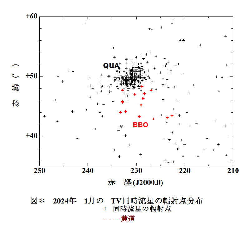 Map QUA BBO RP 2024 01 RA DEC.jpg
