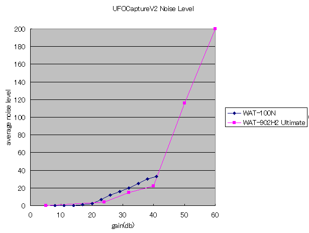 noiselevel.png