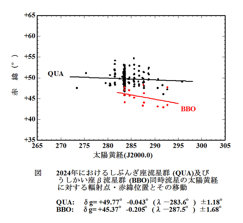 QUA +BBO RP 2024 DEC.jpg