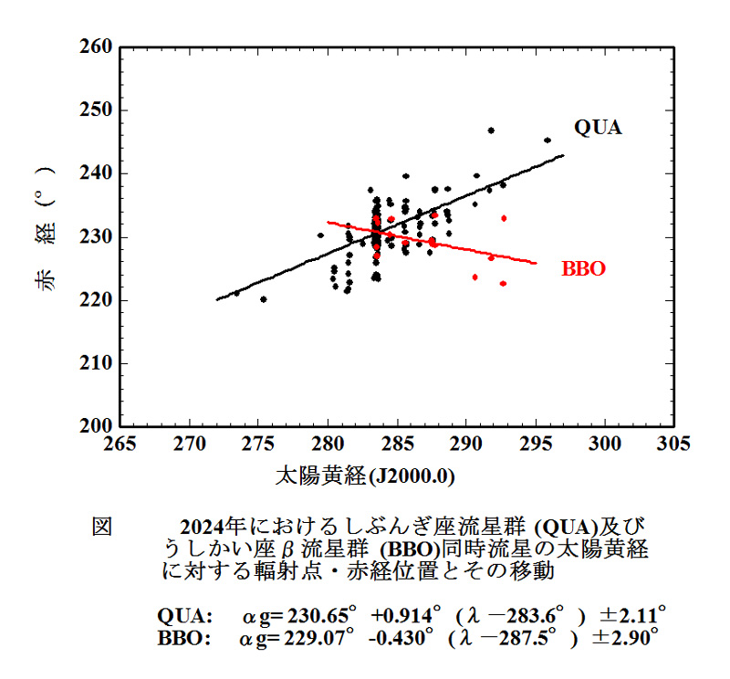 QUA +BBO RP 2024 RA.jpg