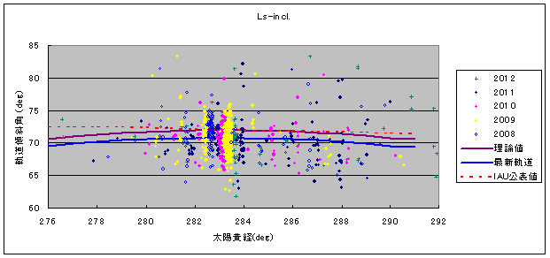Qua_Ls-incl.PNG