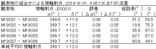 RP 組合せ一覧.jpg