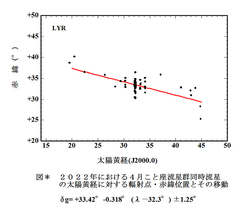 RP_LYR_2022 _DEC.jpg