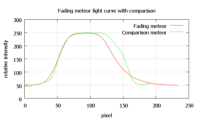 smoothed light curves.png
