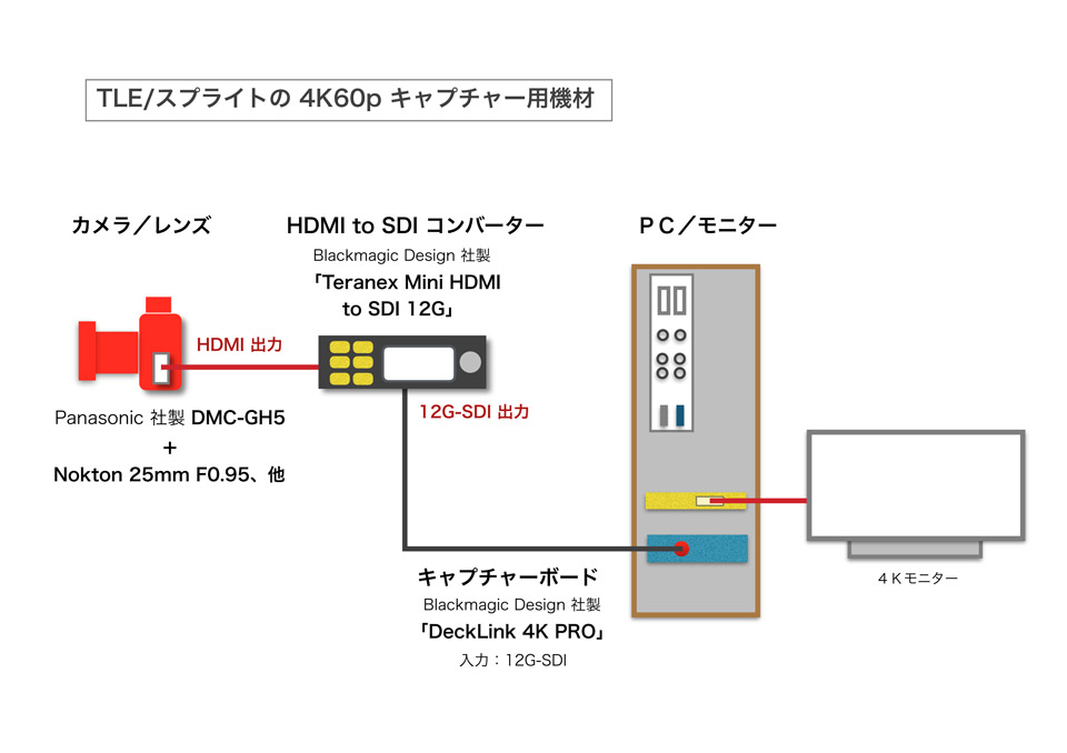 1. 基本構成_4K60P_GH5_960.jpg