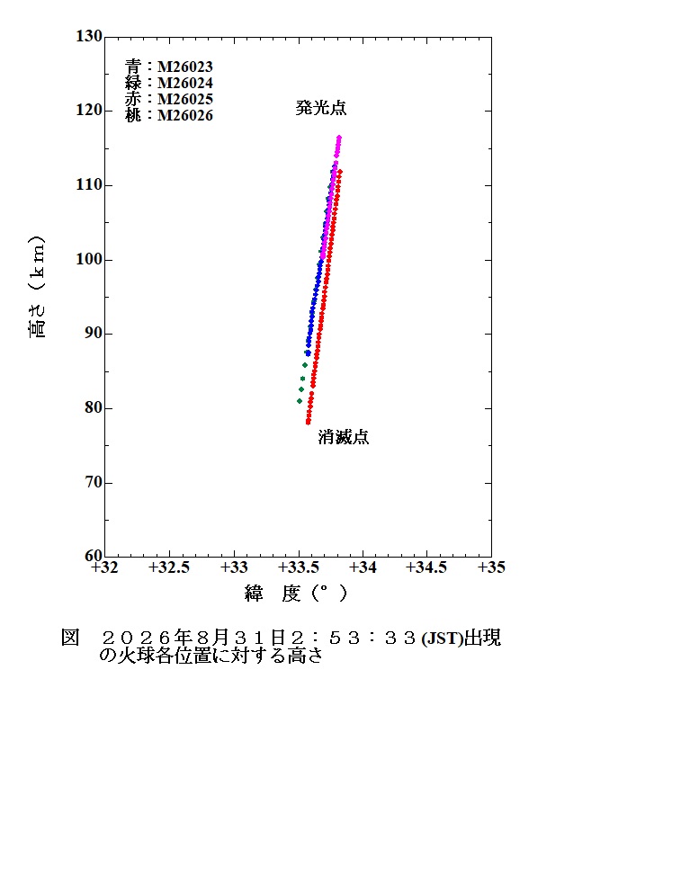 1 2026 08 31 025333 経路 高さ.jpg