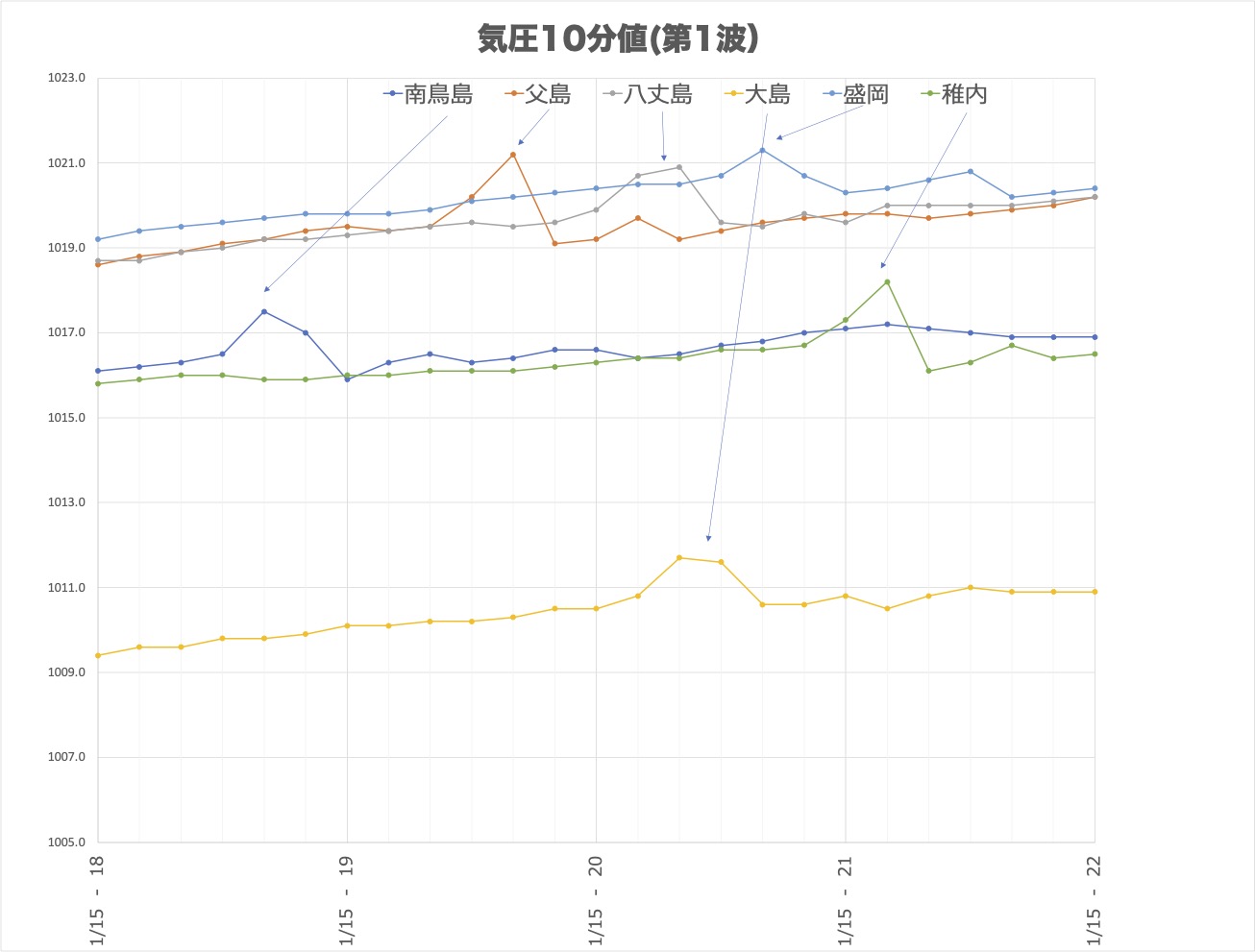 1回目.jpg