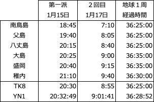 1周時間.jpg