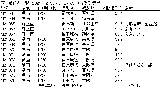 1 表1 撮影者一覧.jpg