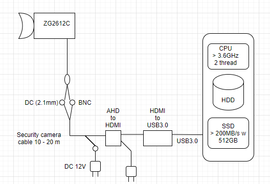2-AHDsystem.png