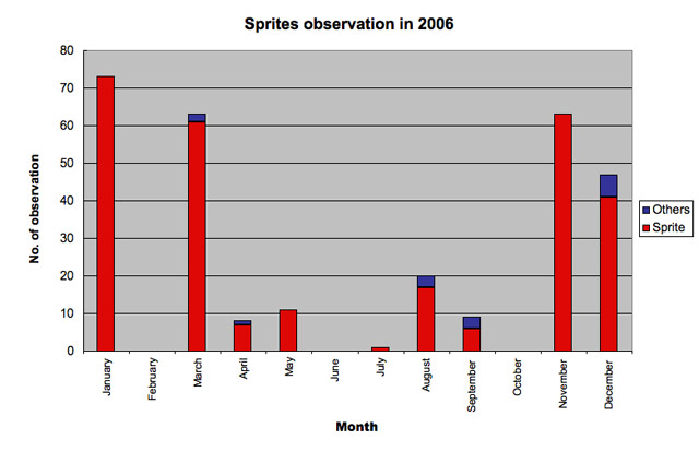 2006-observation-graph.jpg