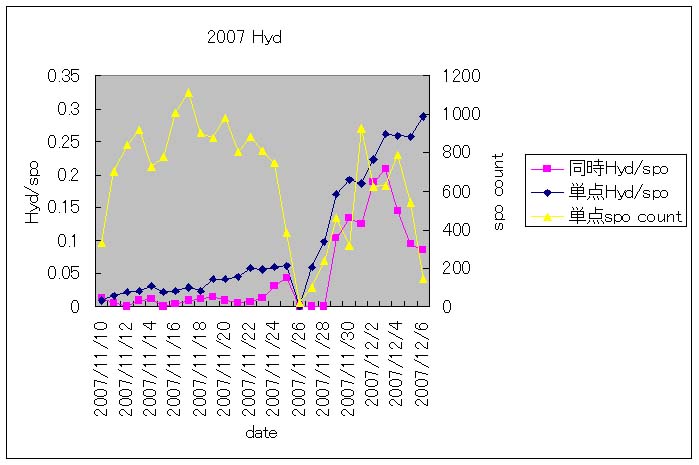 2007-Hyd1.jpg