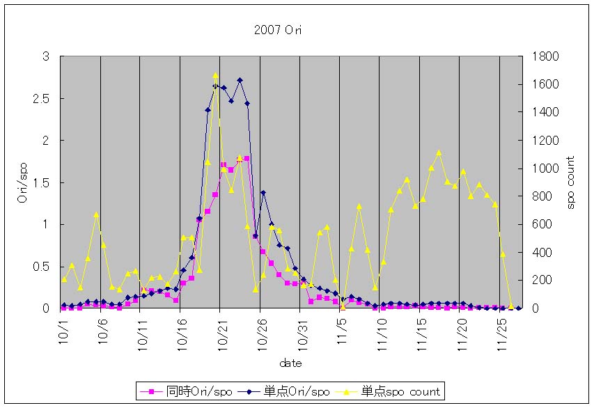 2007-Ori1.jpg