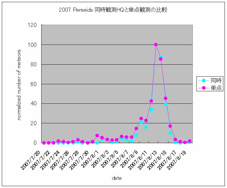 2007-Per-copm1.jpg