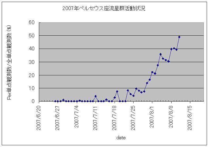 2007-Per1-0812.jpg