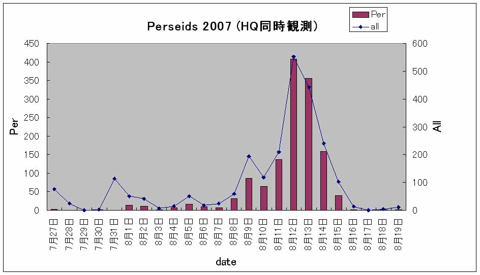 2007-Per2HQ.jpg