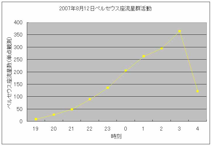2007-Per3-0812.jpg