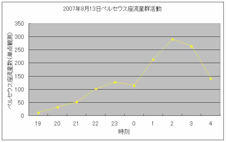 2007-Per3-0813.jpg
