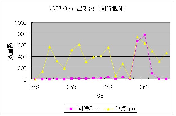 2007Gem_sol2.jpg