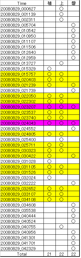 20080829event_list.PNG
