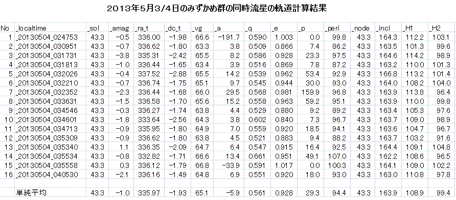 2013050304aqrorbit.GIF