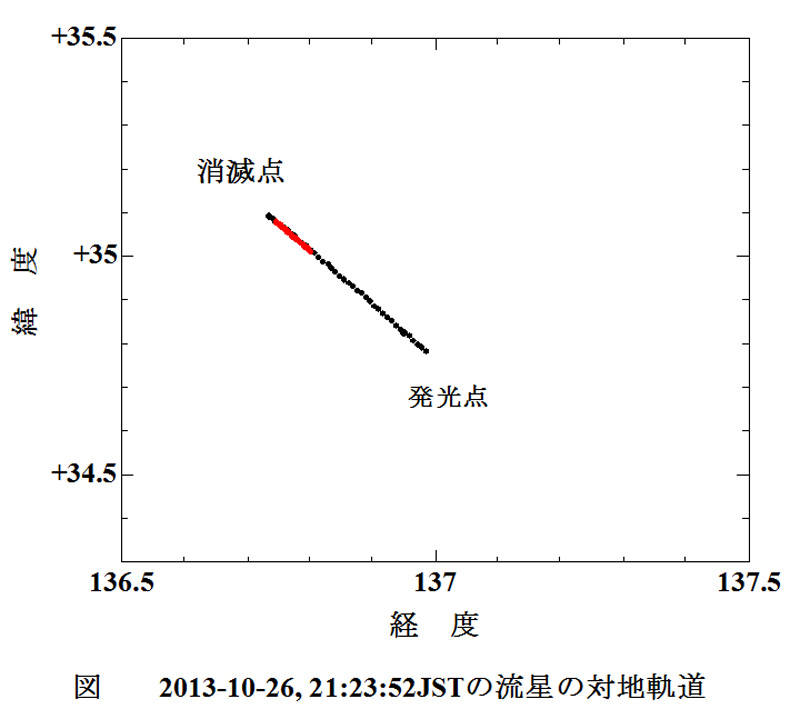 2013 10 26 実経路 経度緯度.jpg