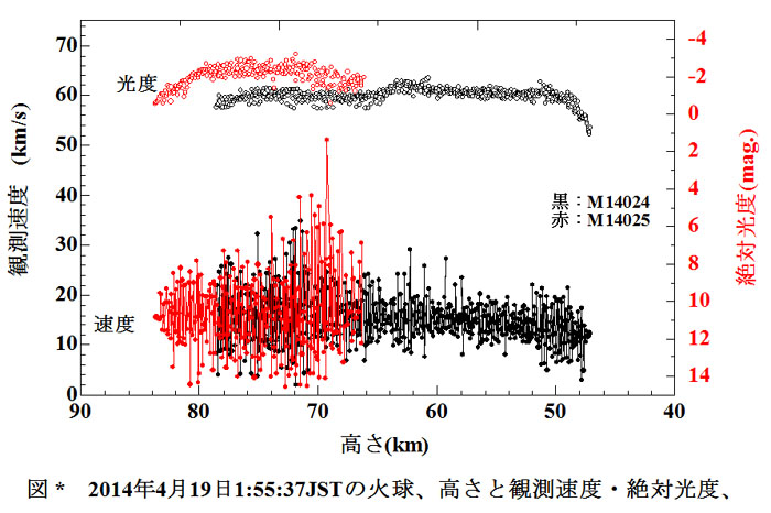 2014-04-19 -VHM 途中.jpg