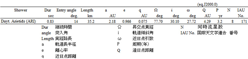 2016 06 解析結果　流星群の輻射点＿軌道等まとめ(2).jpg