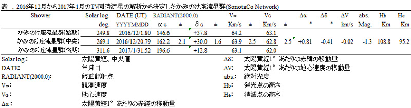 2017 01  COM解析結果　輻射点＿軌道等まとめ 1.jpg