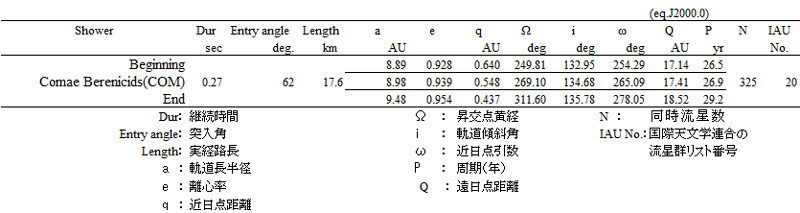 2017 01  COM解析結果　輻射点＿軌道等まとめ 2.jpg