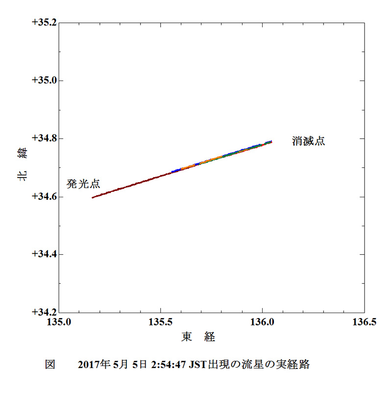 2017 05 05 025447 実経路 経度 緯度 .jpg