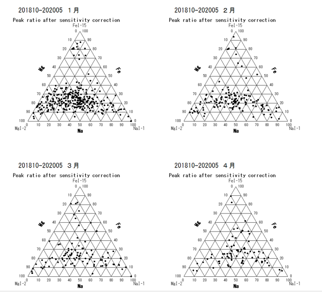 201810-202005all白黒 1月-４月.png
