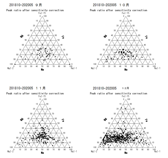 201810-202005all白黒 9月-12月.png