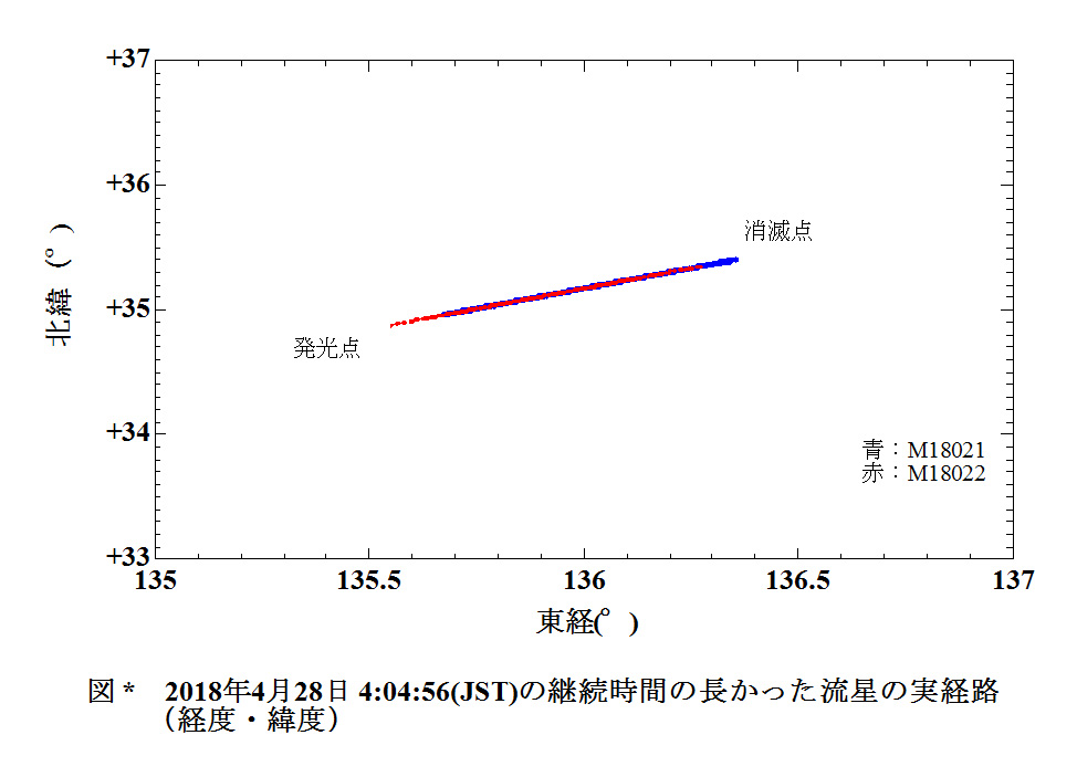 2018 04 28 040456 実経路 経度緯度.jpg
