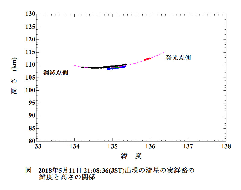 2018 05 11 210836 実経路　緯度　高さ.jpg