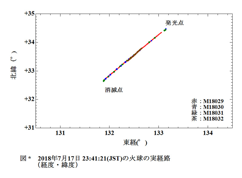 2018 07 17 234121  trajectory .jpg