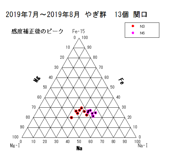 201907-08 cap 13個 感度補正後のピーク 20190928.png