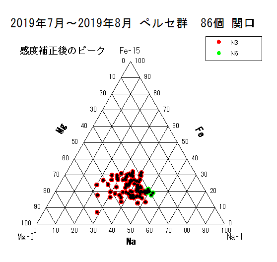 201907-08 per 86個 感度補正後のピーク 20190928.png