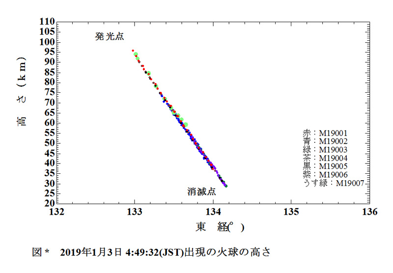 2019 01 03 044932 実経路 高さ_.jpg