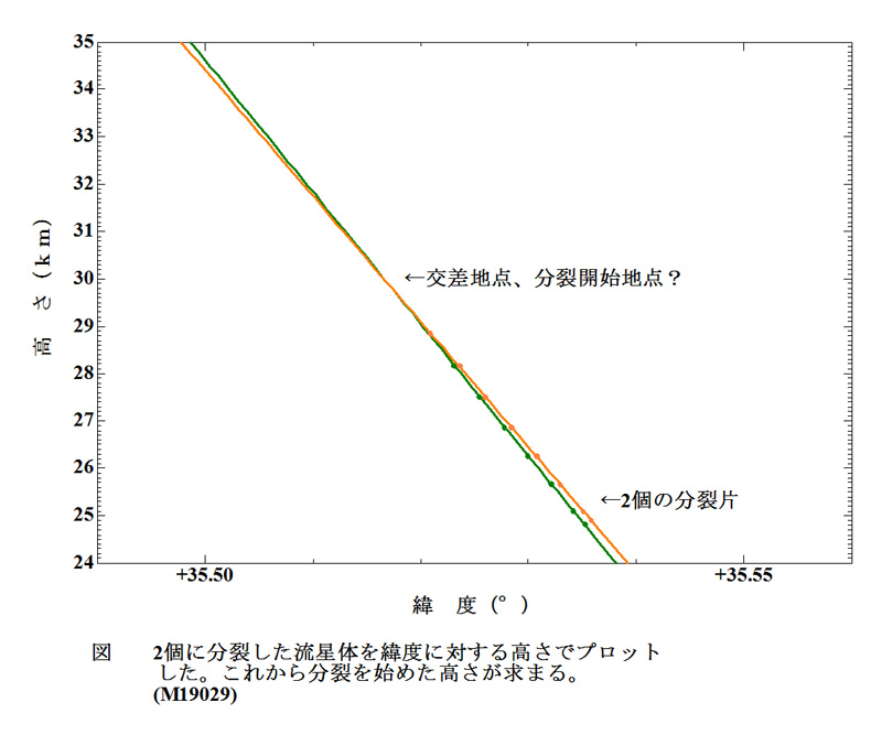 2019 08 03 000609 高さと緯度.jpg